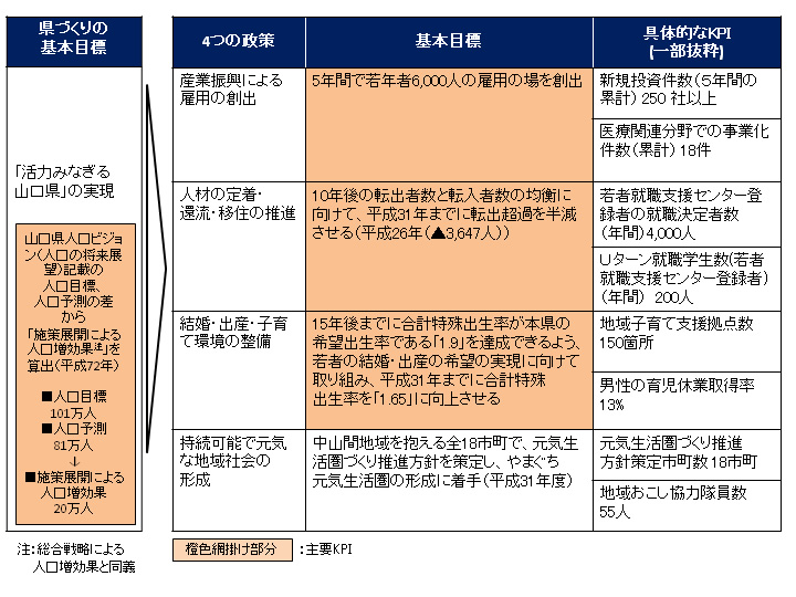 図表2