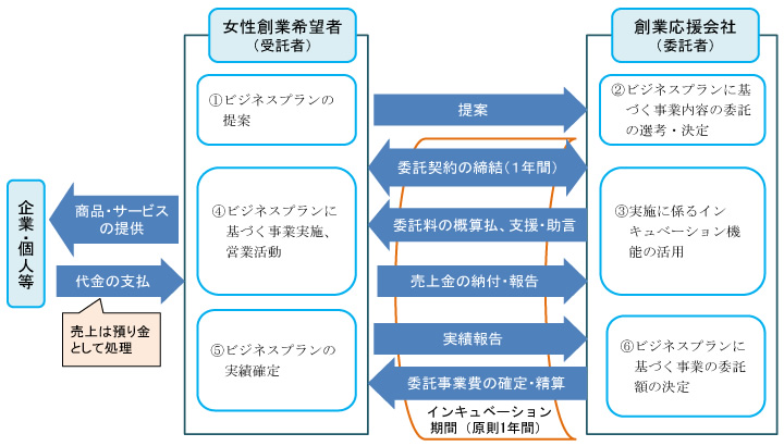 図表4