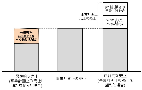 図表5