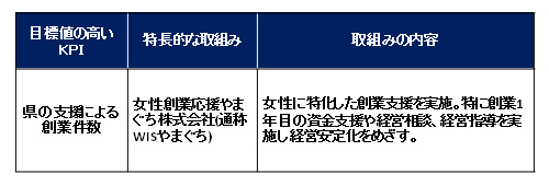 図表6