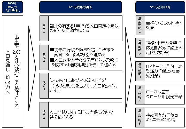 図表1