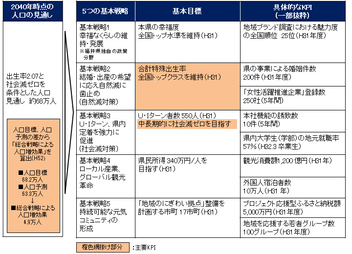 図表2