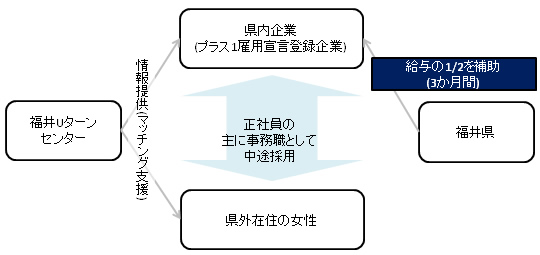 図表4