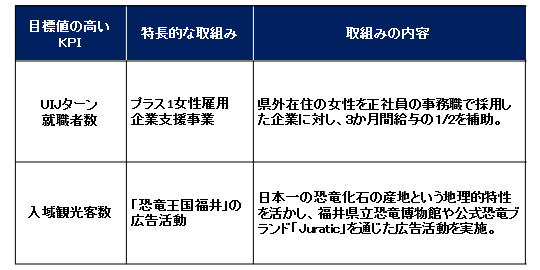 図表6