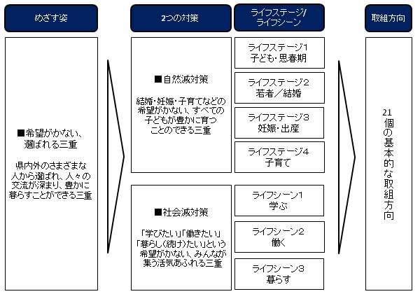 図表1
