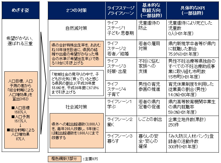 図表2