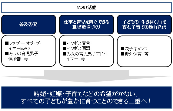 図表4
