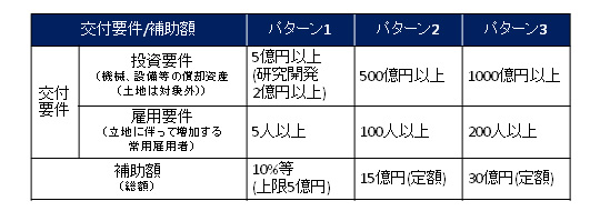 図表6