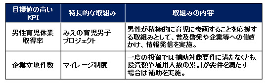 図表7