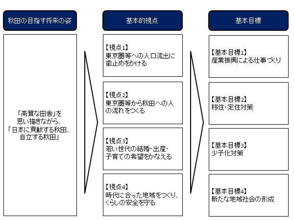 図表1