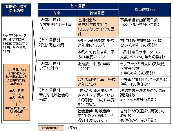 図表2