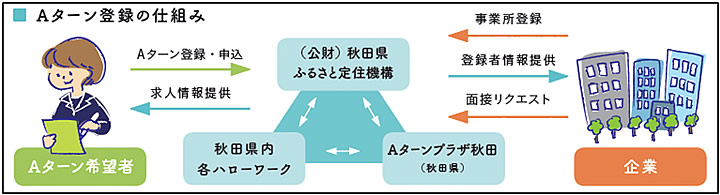 図表4