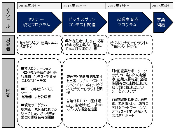 図表6