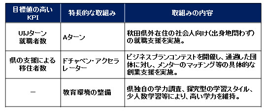 図表7