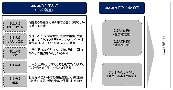 図表1
