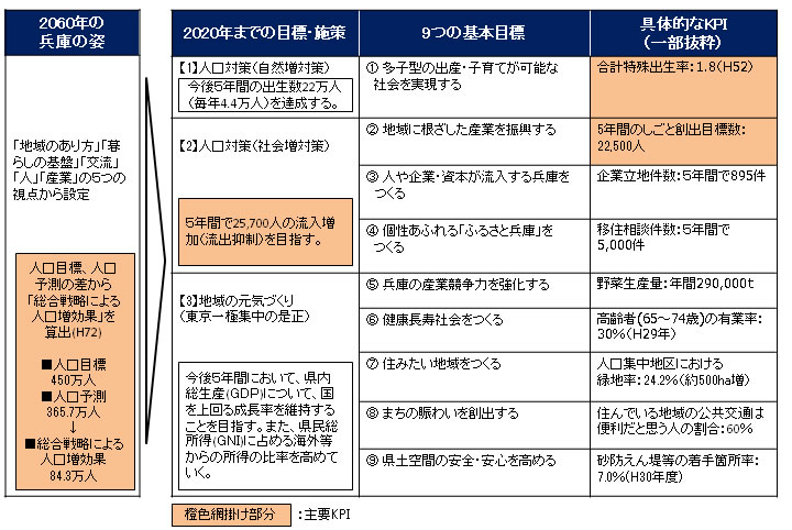図表2