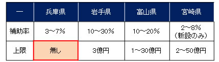 図表4