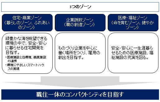 図表5