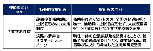 図表6