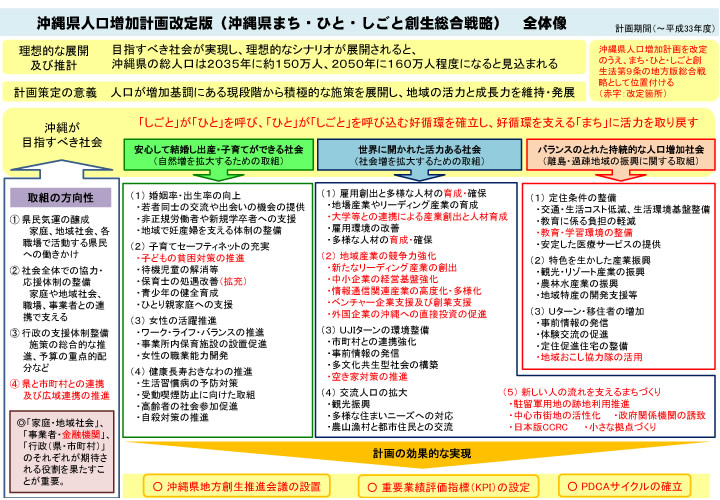 図表1