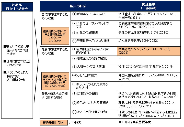 図表2