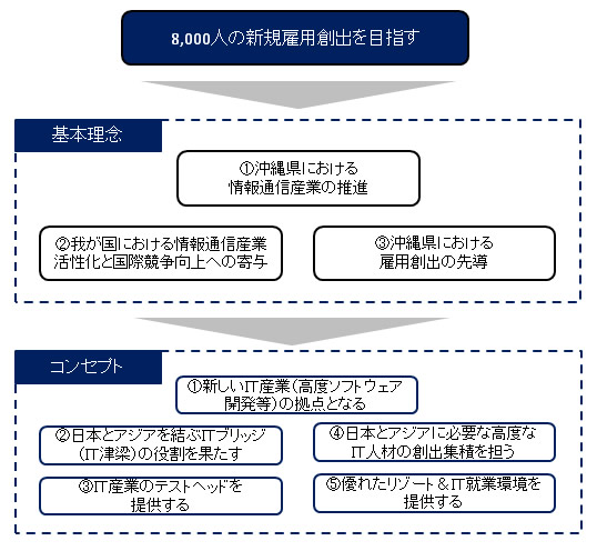 図表4