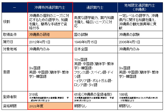 図表6