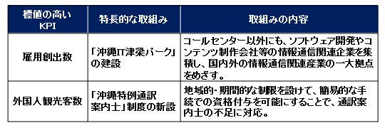 図表7