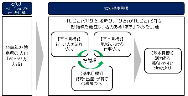 図表1