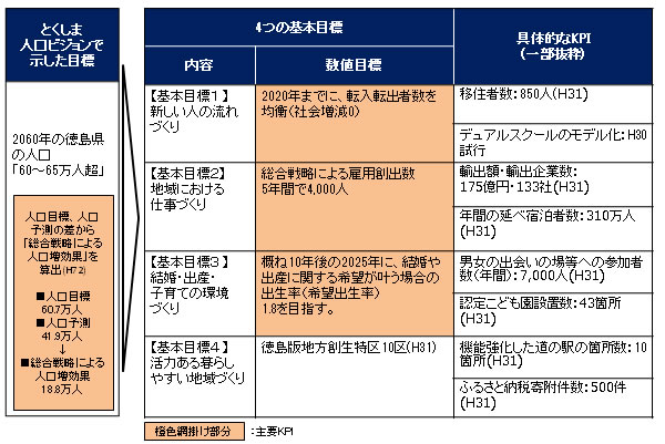図表2