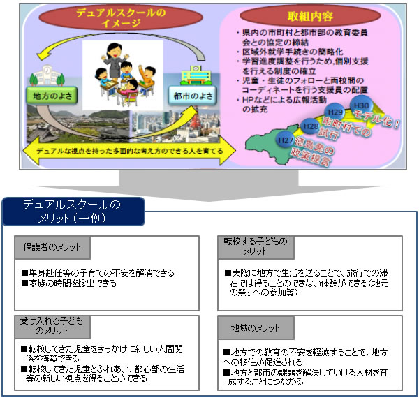 図表4