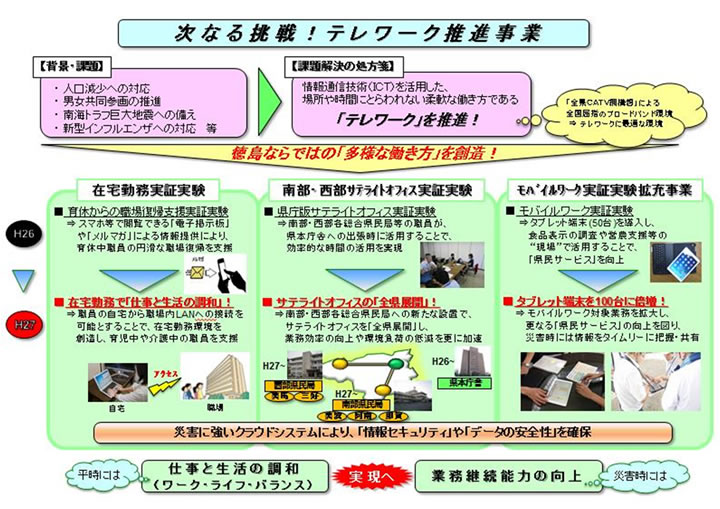 図表5