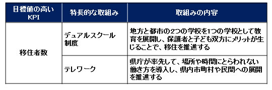 図表6