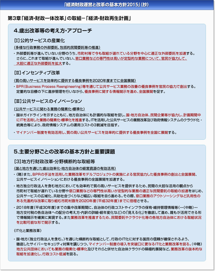 「経済財政運営と改革の基本方針2015」の概要図