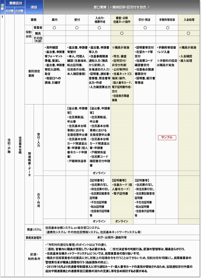 詳細分析表イメージ図