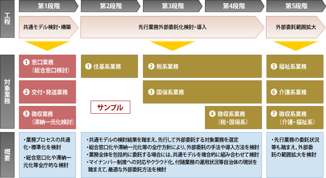 検討プランイメージ図
