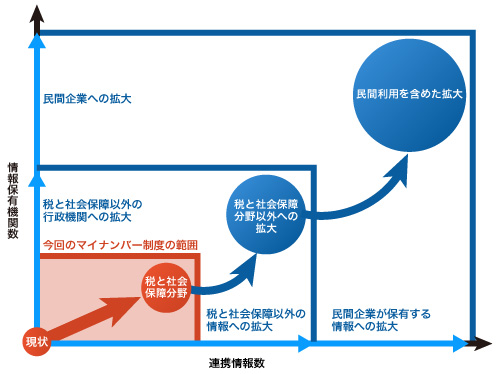 図解