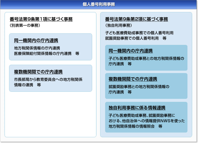 個人番号利用事務