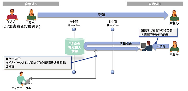 漏えいが想定されるケース①