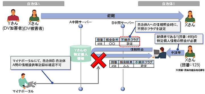 漏えいが想定されるケース①に対する対策
