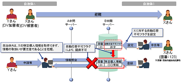 漏えいが想定されるケース②に対する対策