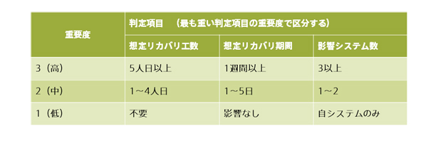 KPI設定