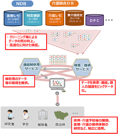 図1.保健医療データプラットフォームのイメージ