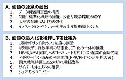 図表 1.Society 5.0に向けた横割課題の構成のイメージ