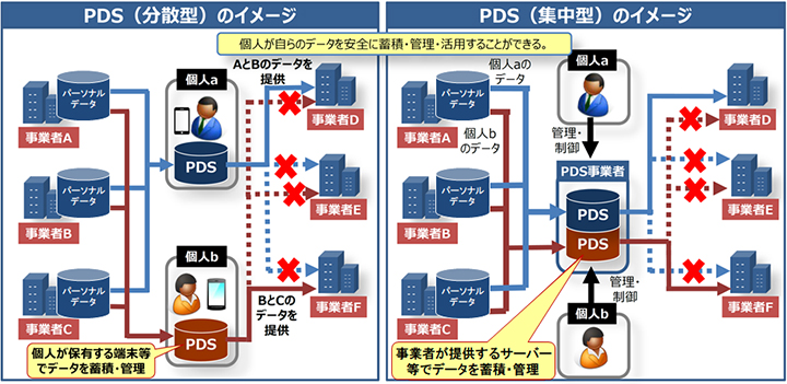 図表 5.PDSのイメージ