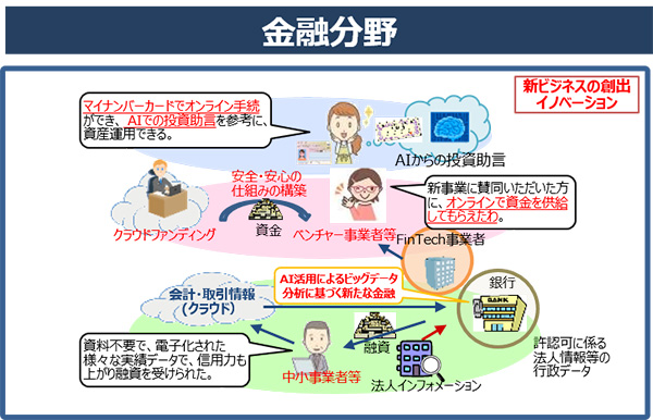 図2. Society 5.0 実現後の社会像:金融分野