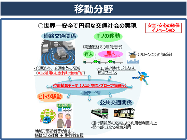 図2. Society 5.0 実現後の社会像:移動分野