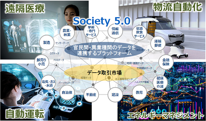 図4. Society 5.0 におけるデータ連携のイメージ