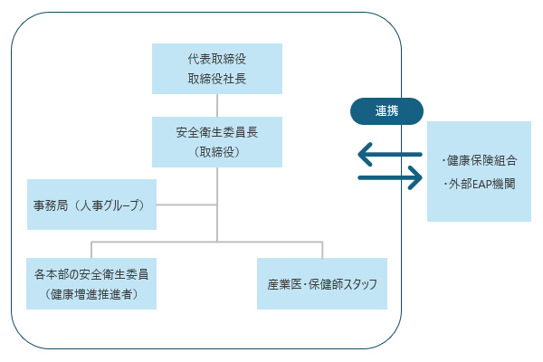 体制図