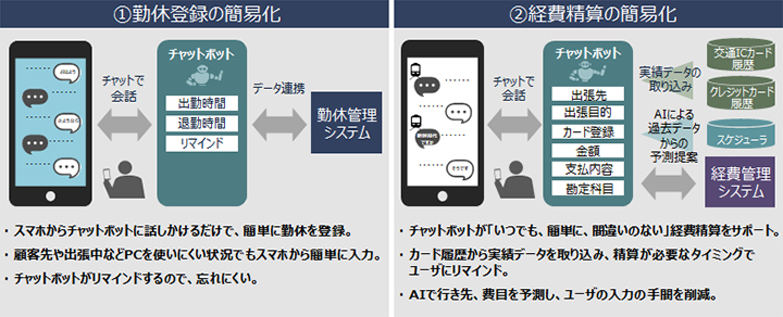 日立コンサルティングにおけるチャットボット活用事例